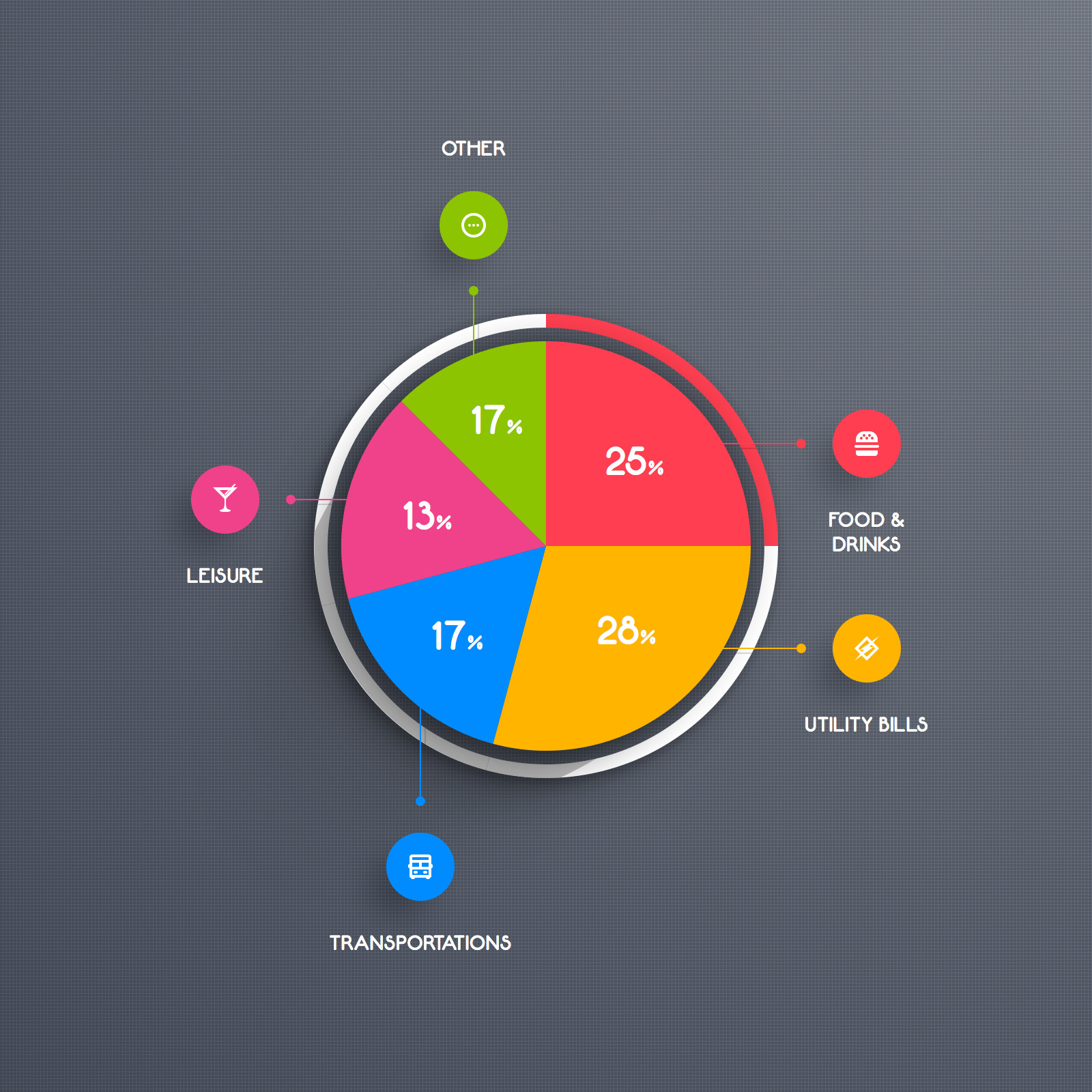 Alimentation Pie Chart — Variation 1