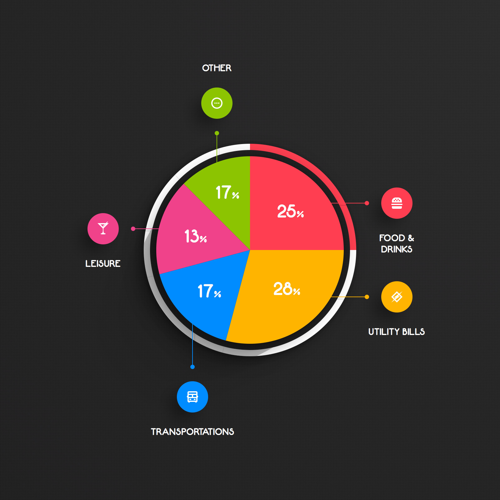 Alimentation Pie Chart — Variation 3