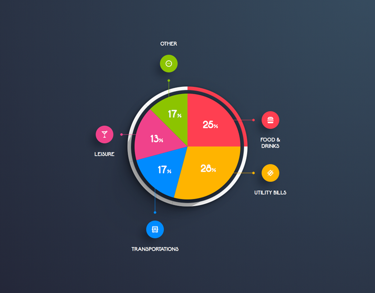 Alimentation Pie Chart