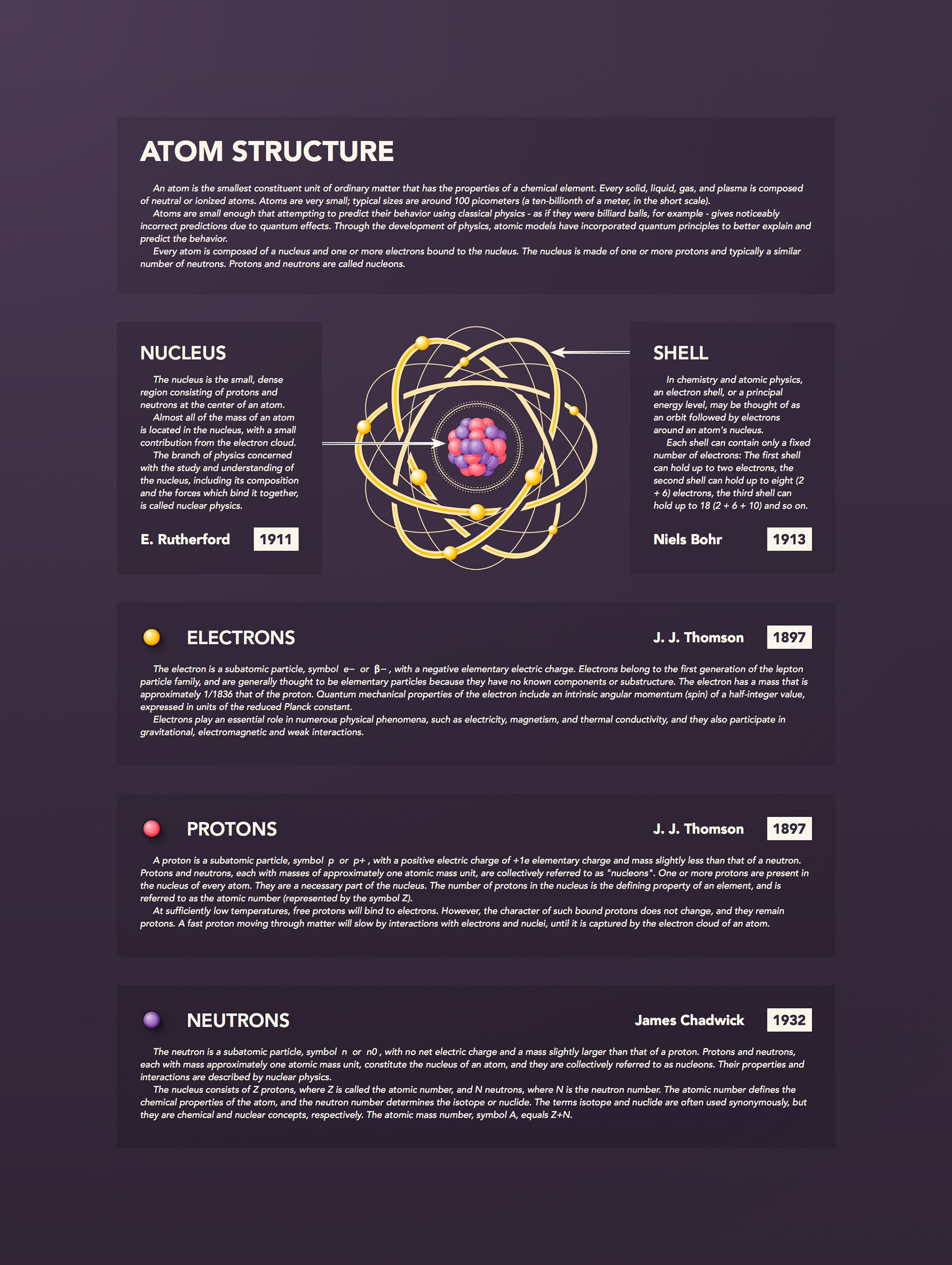 Atom Infographic — Variation 1