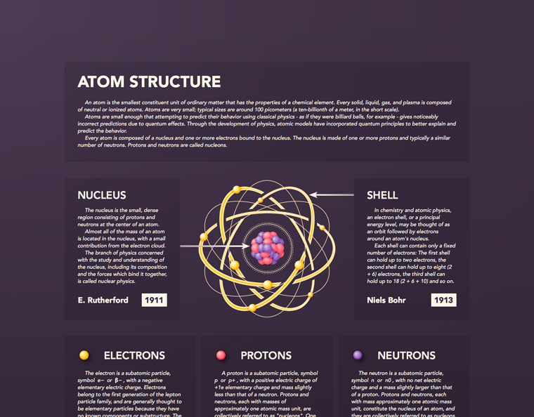 Atom Infographic