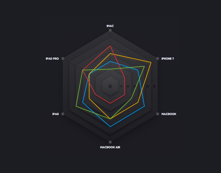 Dark Radar Chart