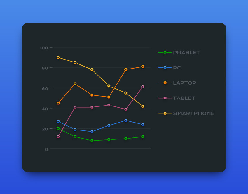 Editable Line Chart — Variation 1