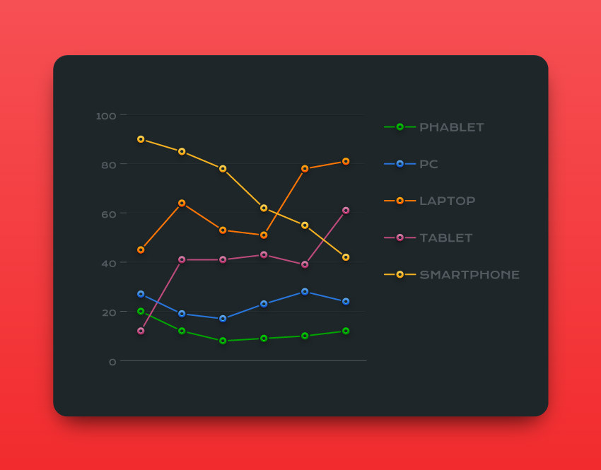 Editable Line Chart — Variation 2