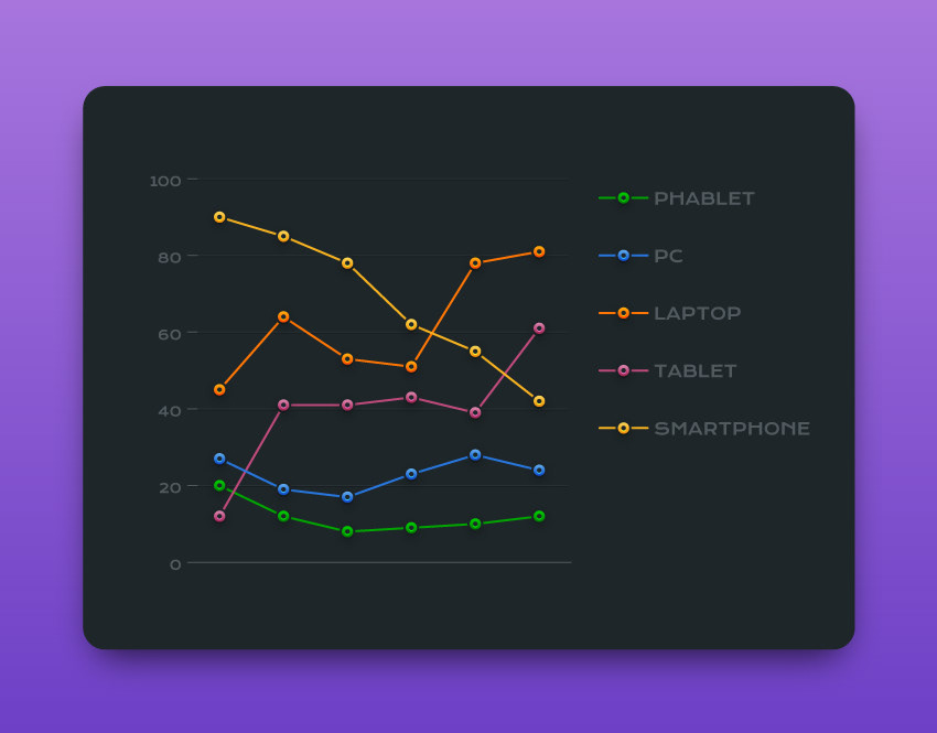 Editable Line Chart — Variation 3
