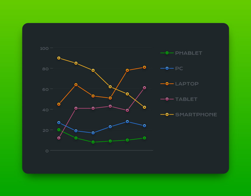 Editable Line Chart — Variation 4