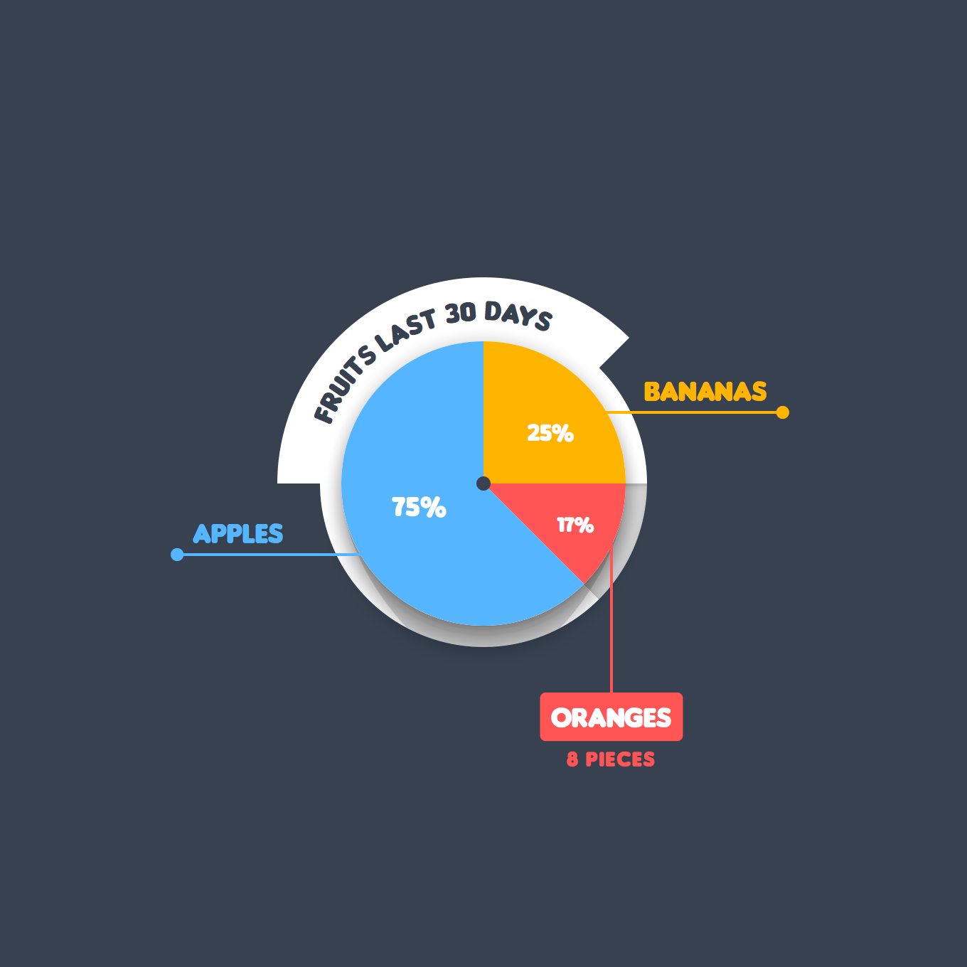 Fruits Pie Chart — Variation 1