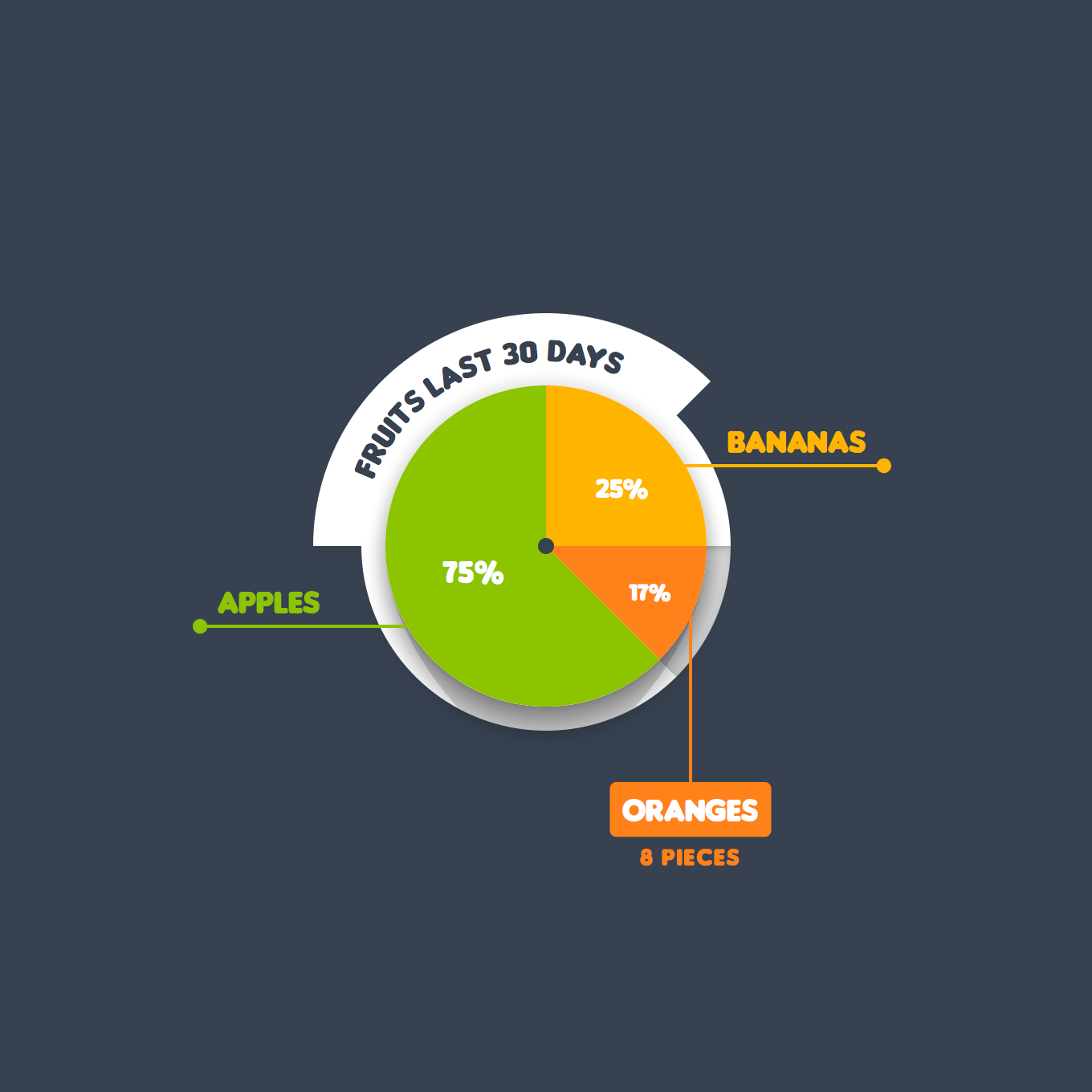 Fruits Pie Chart — Variation 2