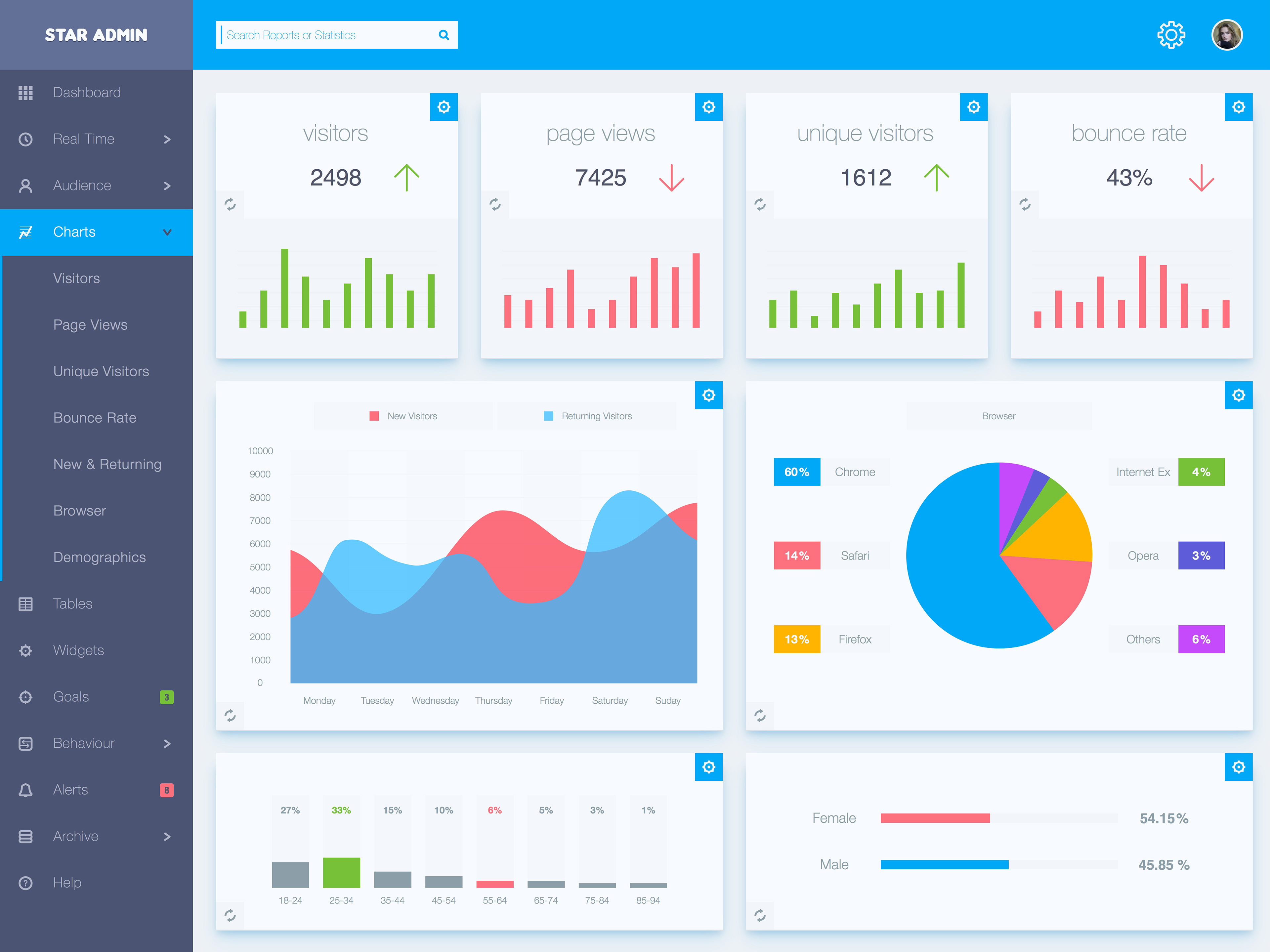 iPad App Dashboard UI Concept — Variation 1