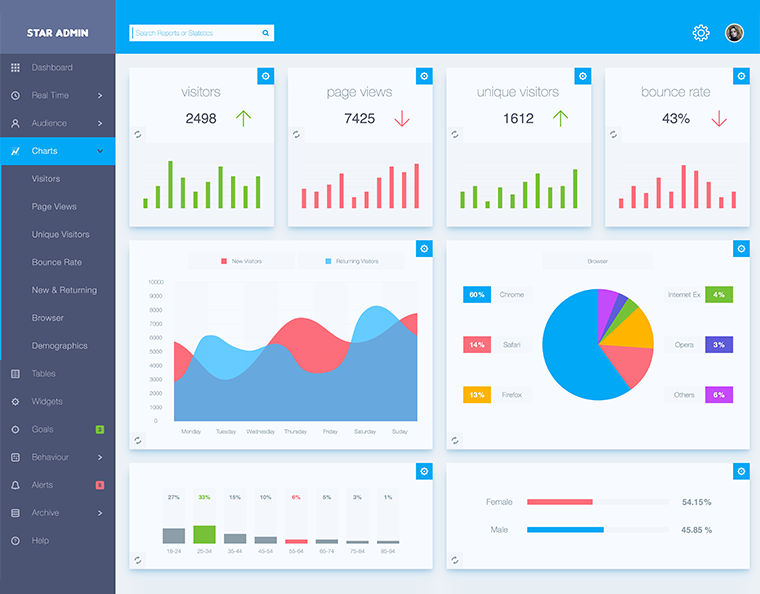 iPad App Dashboard UI Concept