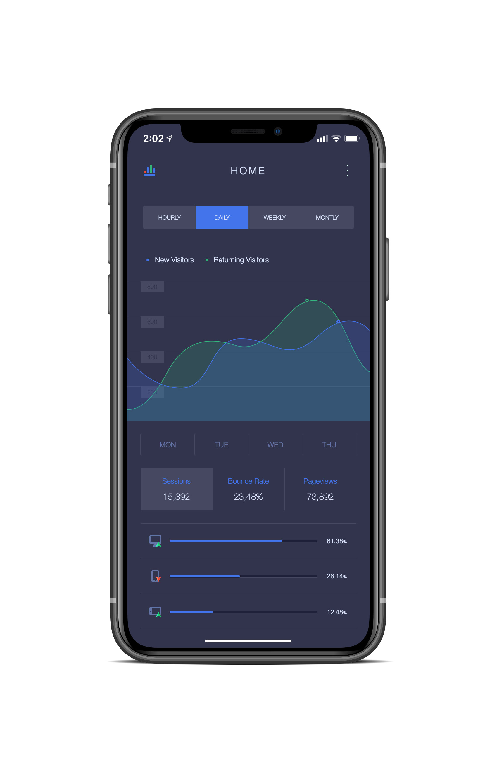 iPhone Web Analytics App UI Concept — Variation 1