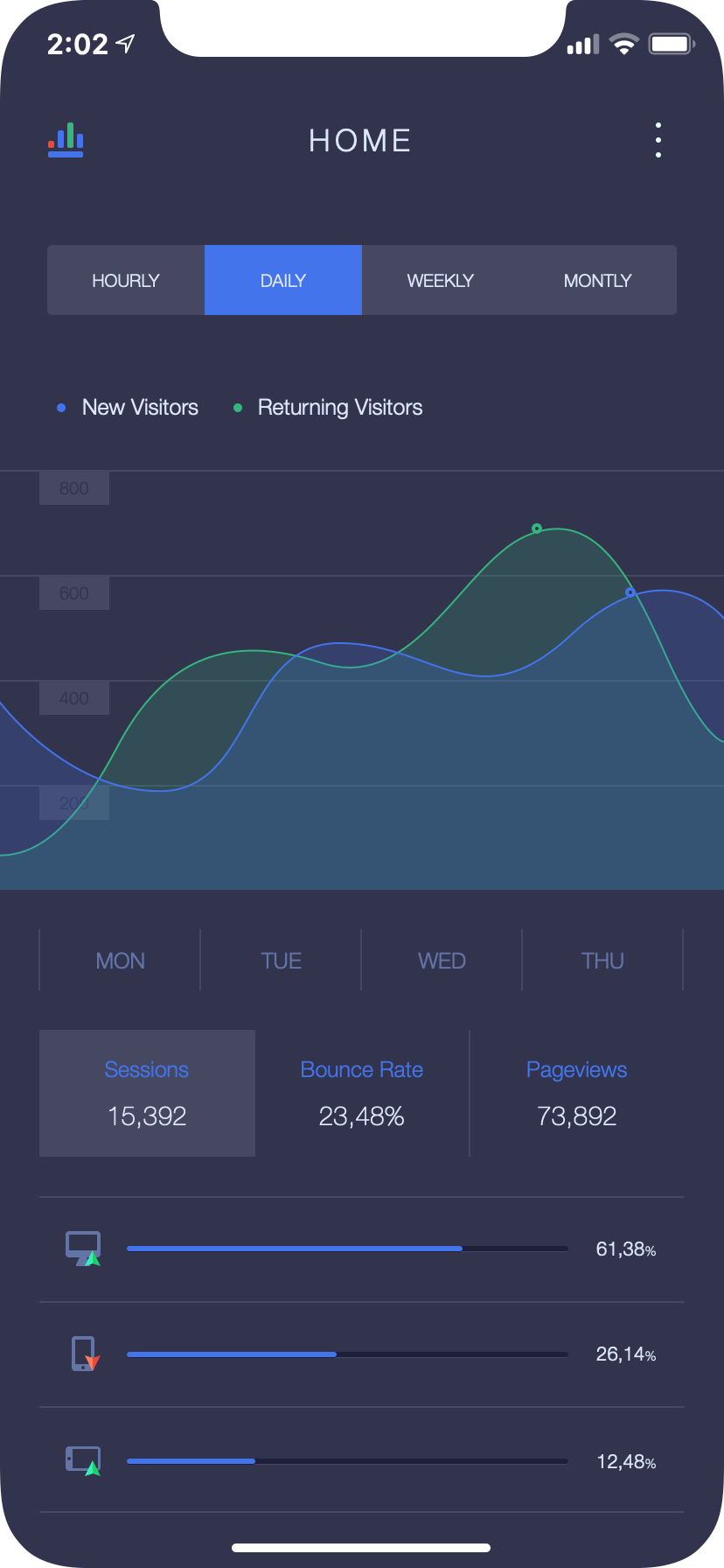 iPhone Web Analytics App UI Concept — Variation 2
