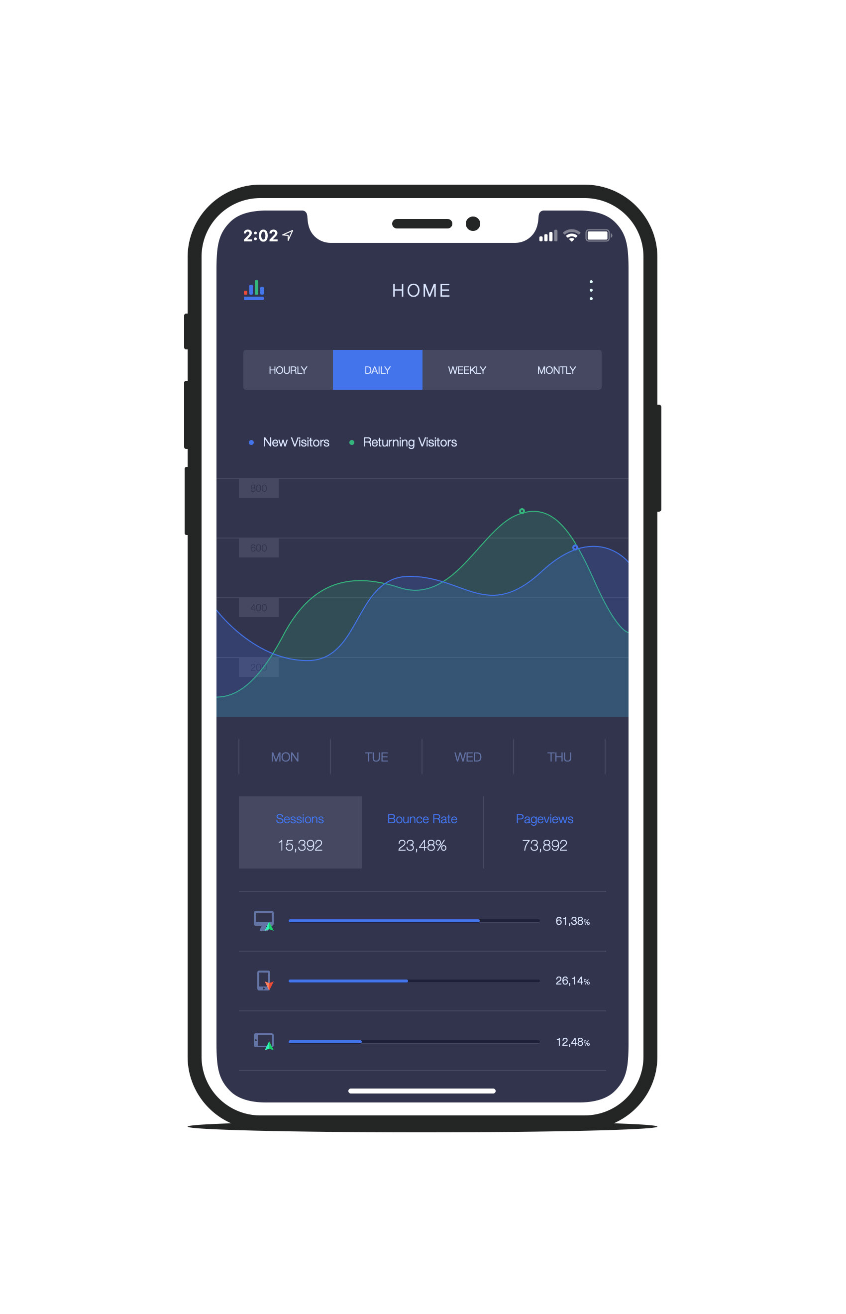 iPhone Web Analytics App UI Concept — Variation 3