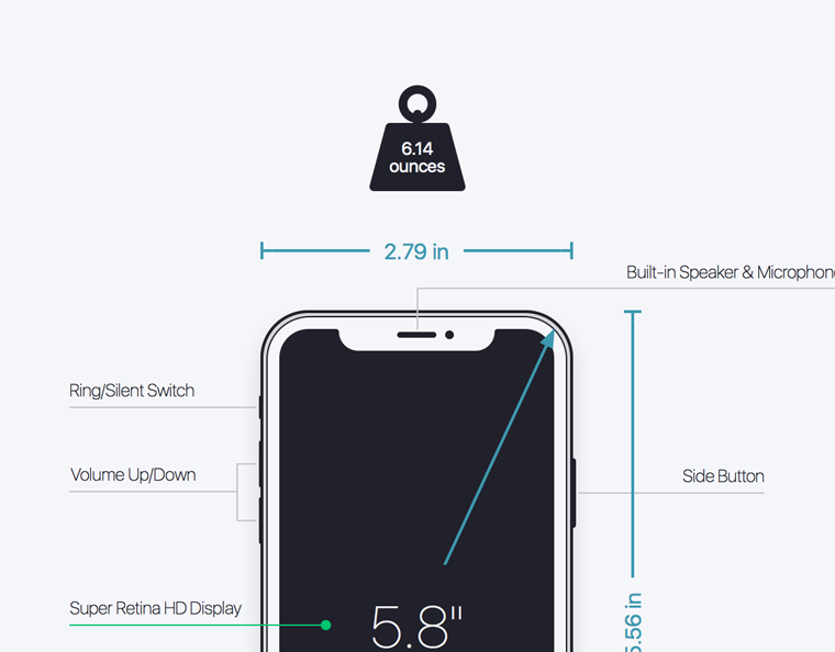 iPhone X Diagram