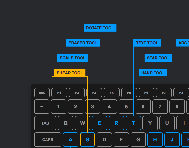 Keyboard Shortcuts Infographic