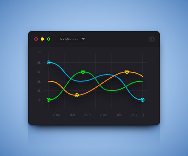 Line Chart — Variation 3