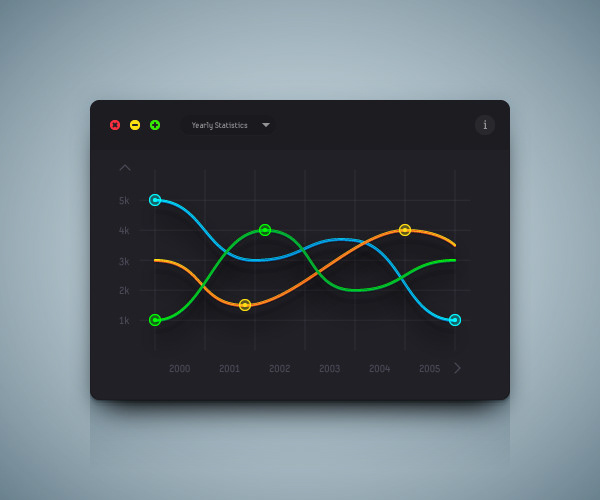 Line Chart — Variation 4