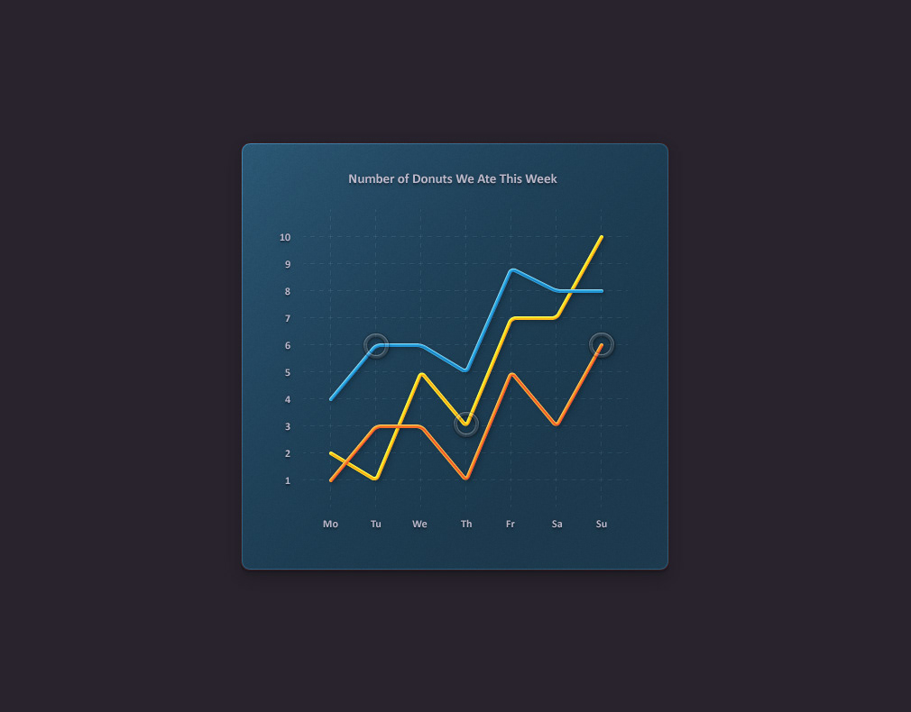 Line Graph
