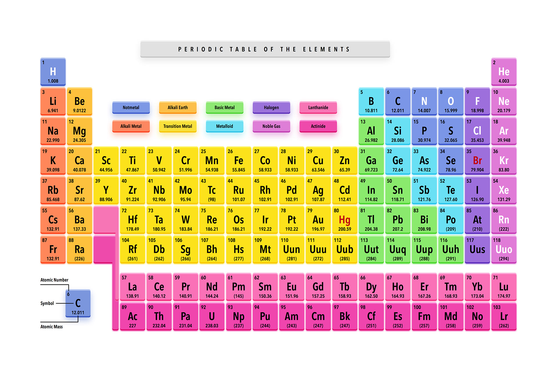 Periodic Time Table — Variation 1