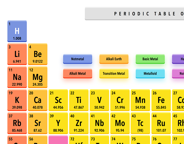Periodic Time Table