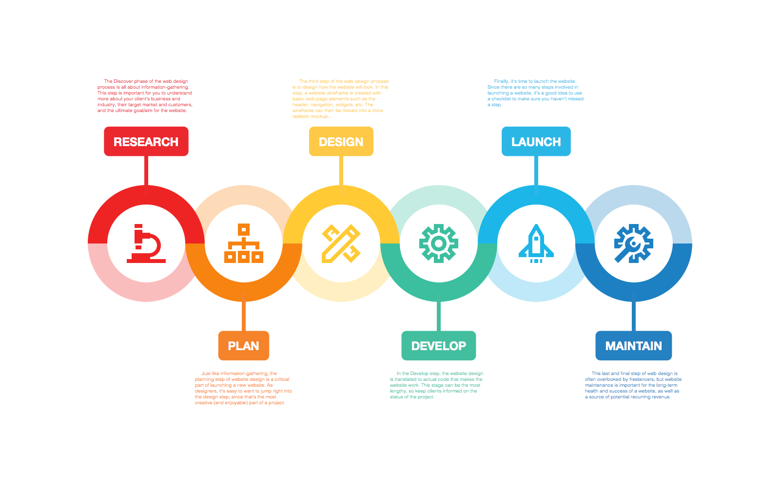 Process Diagram — Variation 2