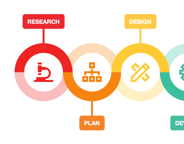 Process Diagram
