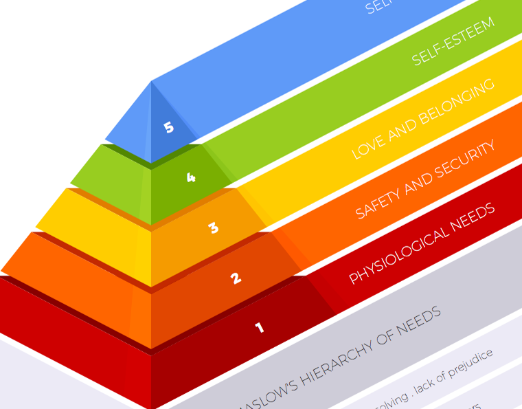 Pyramid Diagram