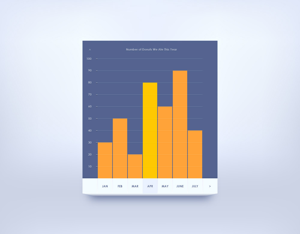Simple Bar Chart