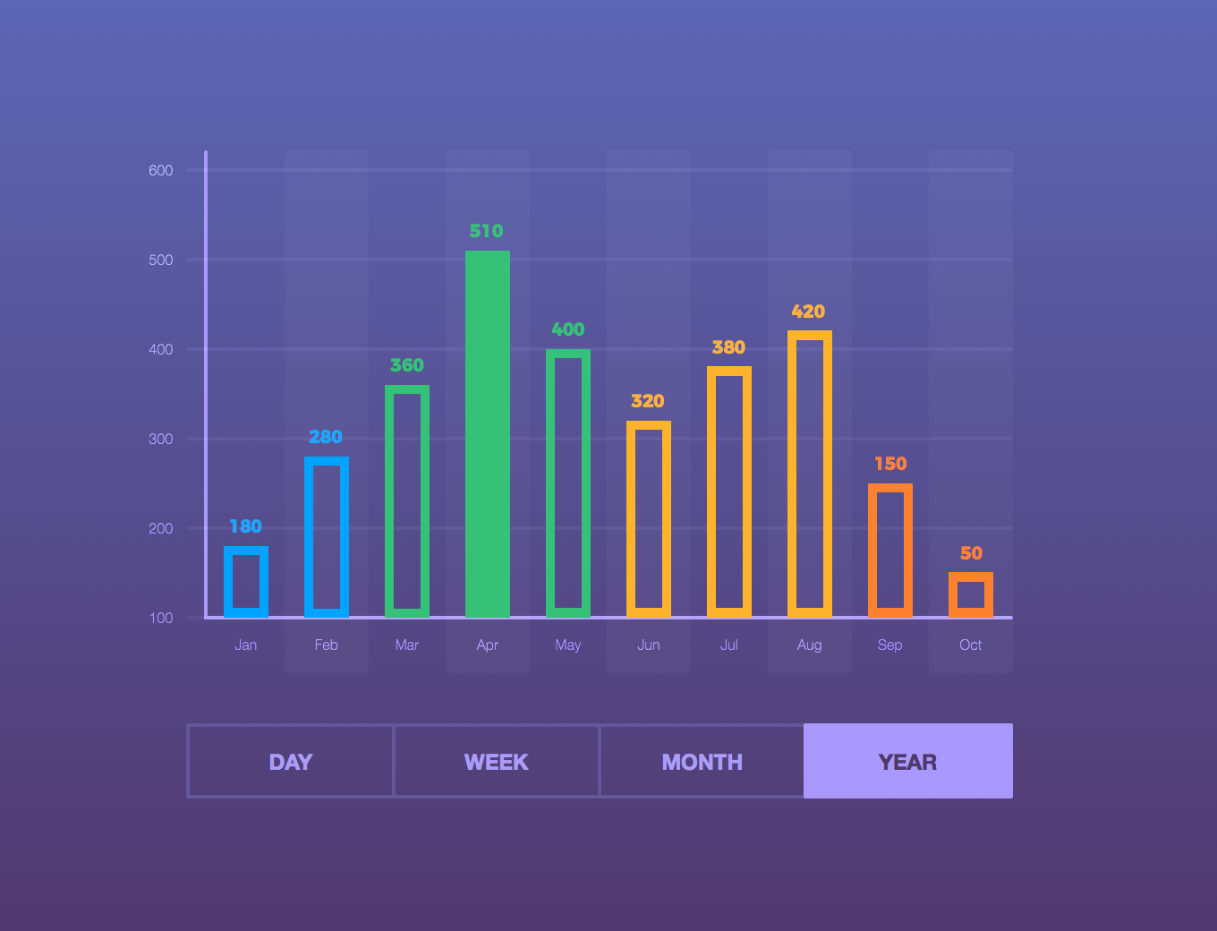 Smooth Bar Chart — Variation 1