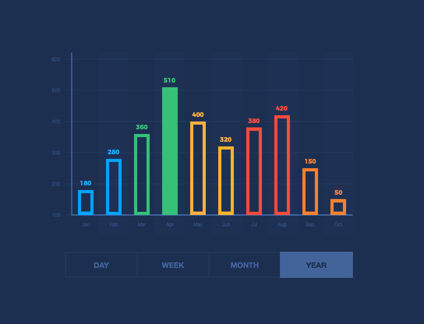 Smooth Bar Chart — Variation 2