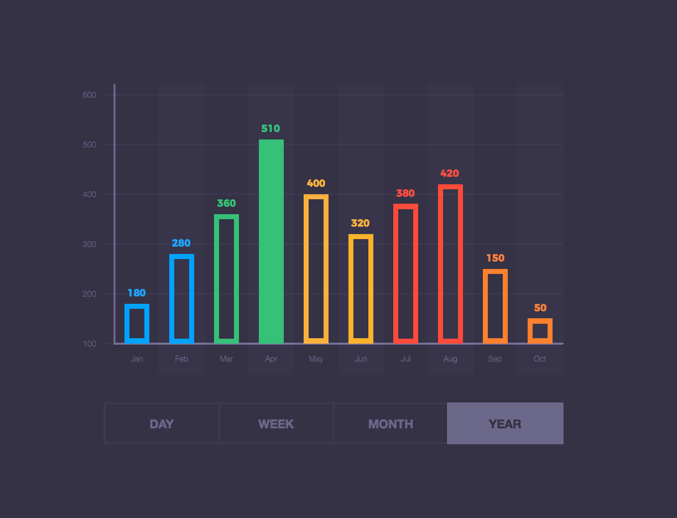 Smooth Bar Chart — Variation 3