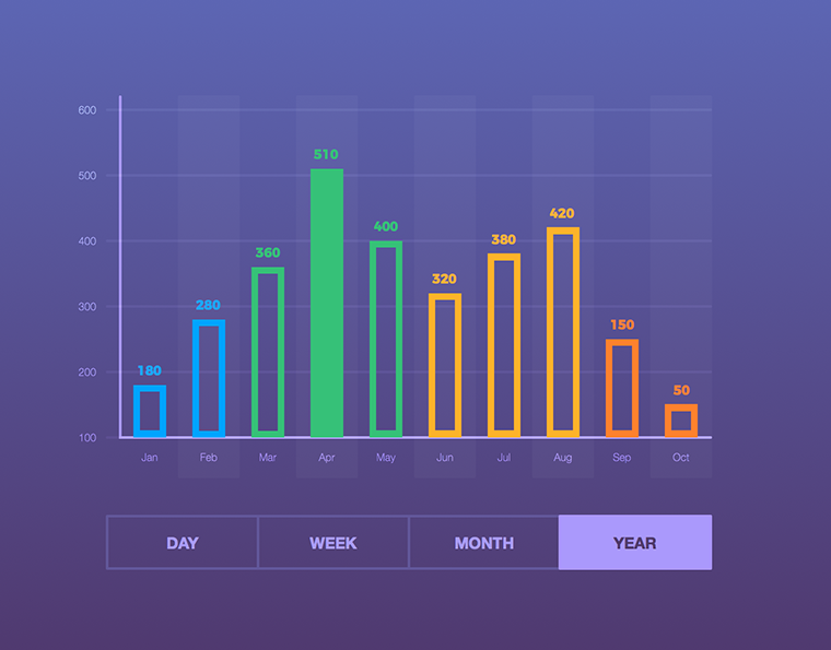 Smooth Bar Chart