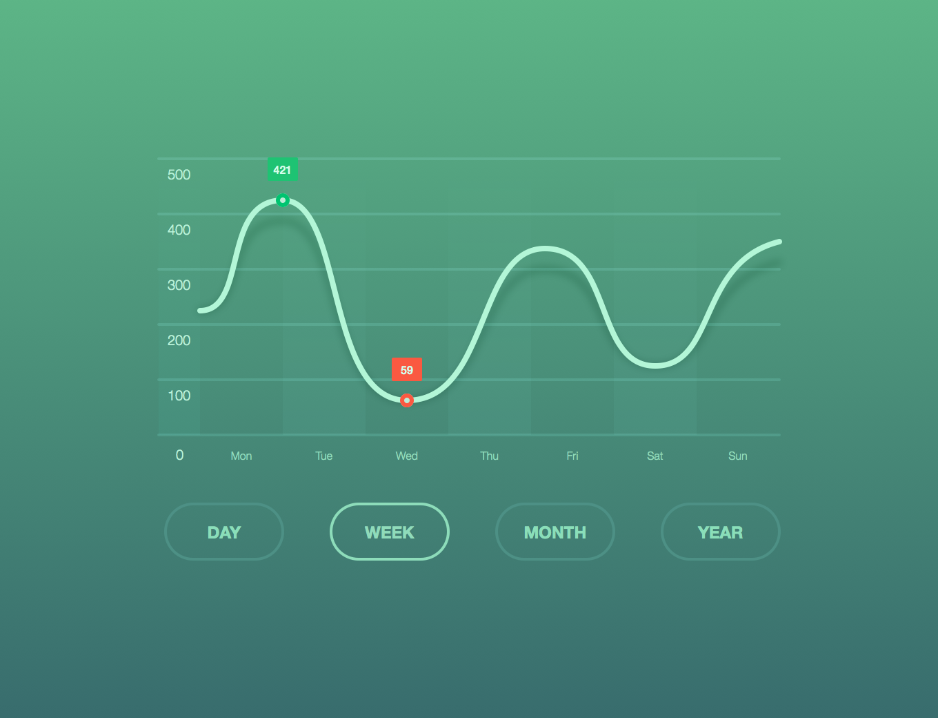 Smooth Line Chart — Variation 1