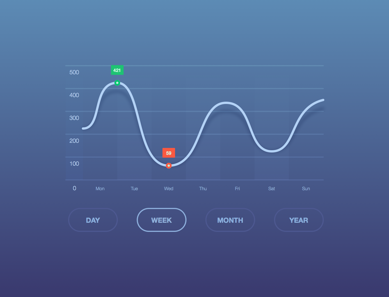 Smooth Line Chart — Variation 4