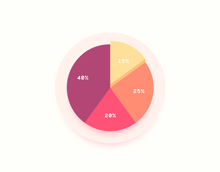 Warm Pie Chart