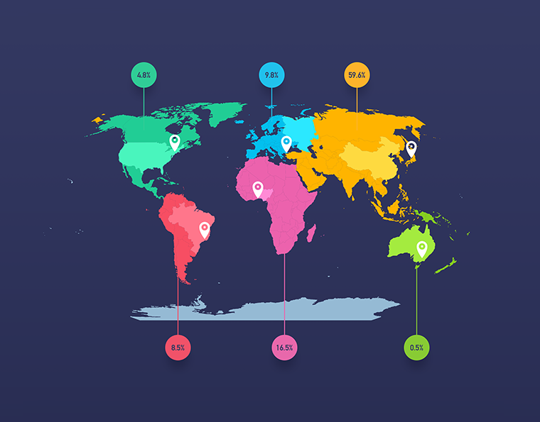 World Population Infographic