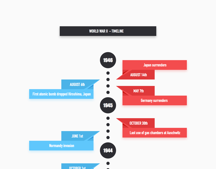 WWII Vertical Timeline
